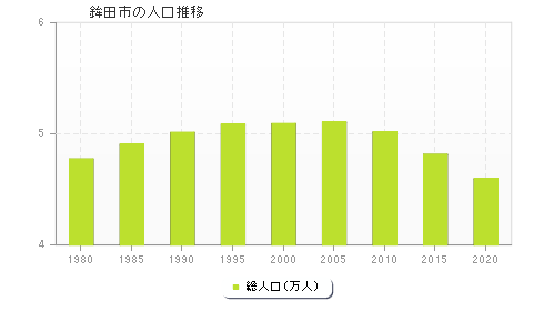 鉾田市の人口推移