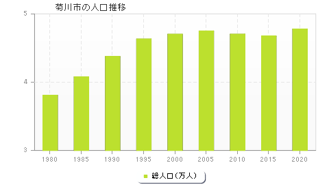 菊川市の人口推移